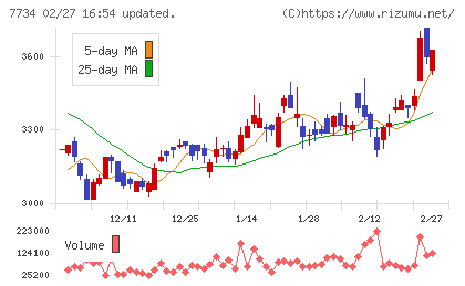 理研計器チャート