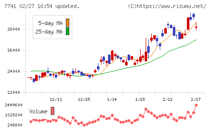 ＨＯＹＡチャート