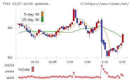 シードチャート