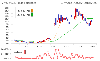 岡本硝子チャート