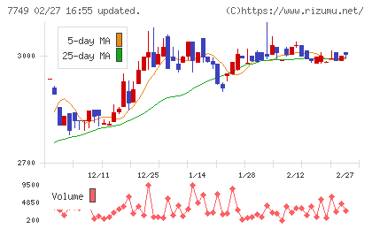 メディキットチャート