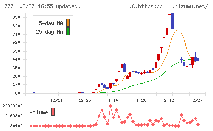 日本精密チャート