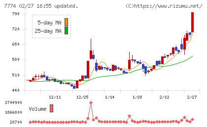 ジャパン・ティッシュエンジニアリングチャート