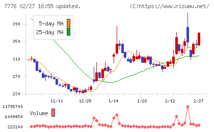 セルシードチャート