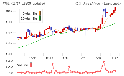 平山ホールディングスチャート