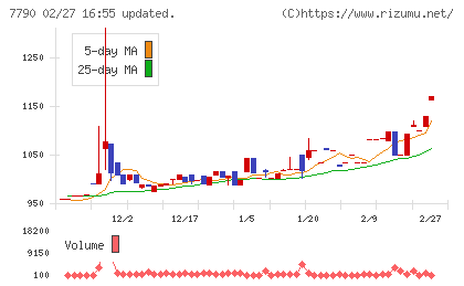 バルコスチャート