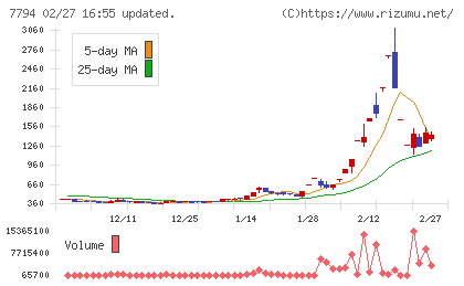 イーディーピーチャート