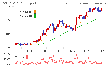 ＫＹＯＲＩＴＳＵチャート