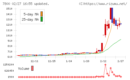 アミファチャート