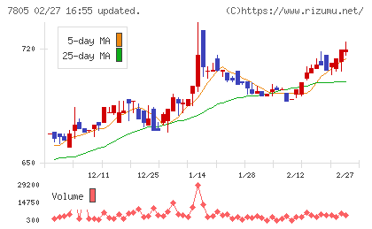 プリントネットチャート