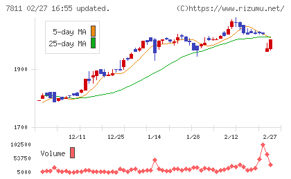 中本パックスチャート