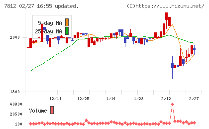 クレステックチャート