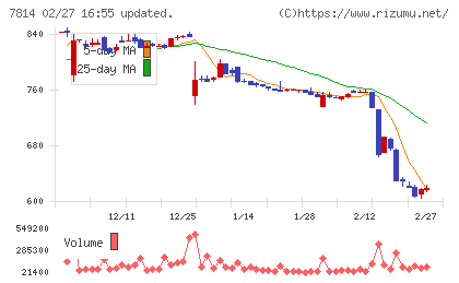 日本創発グループチャート