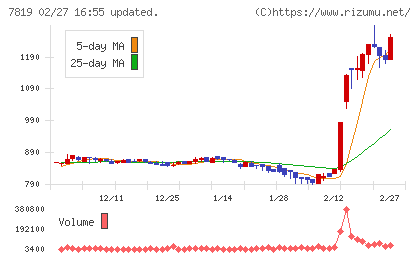 粧美堂チャート