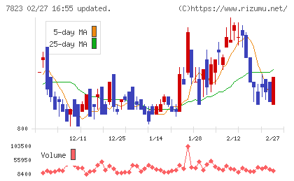 アートネイチャーチャート