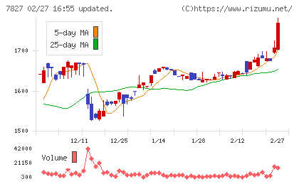 オービスチャート