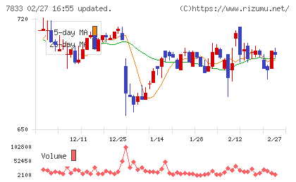 アイフィスジャパンチャート