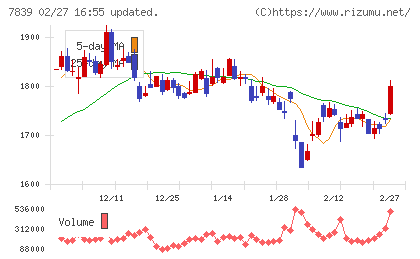 ＳＨＯＥＩチャート