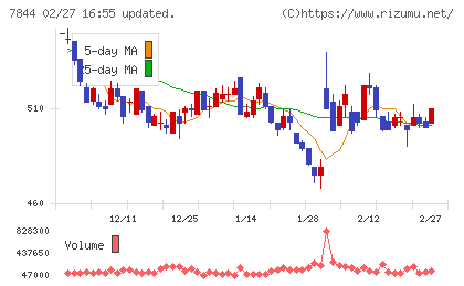 マーベラスチャート