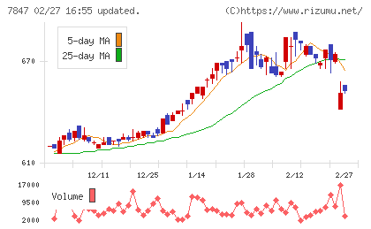 グラファイトデザインチャート