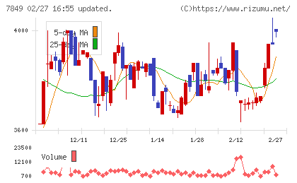 スターツ出版チャート