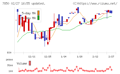 総合商研チャート