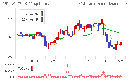 カワセコンピュータサプライチャート