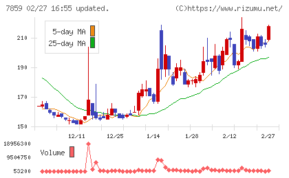 アルメディオチャート