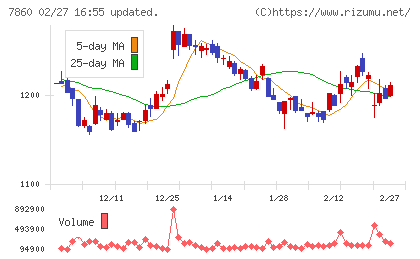 エイベックスチャート