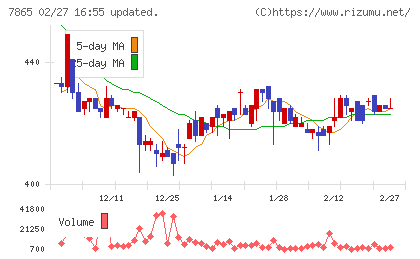 ピープルチャート