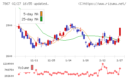 タカラトミーチャート