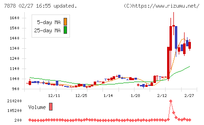 光・彩チャート