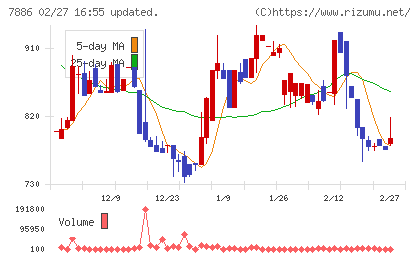 ヤマト　モビリティ　＆　Ｍｆｇ．チャート