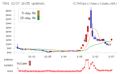 マツモトチャート