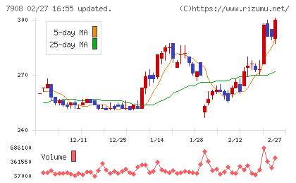 ＫＩＭＯＴＯチャート