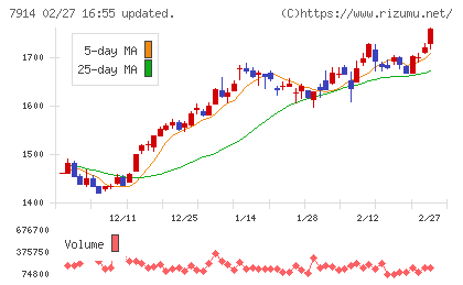 共同印刷チャート