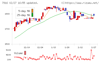 光村印刷チャート