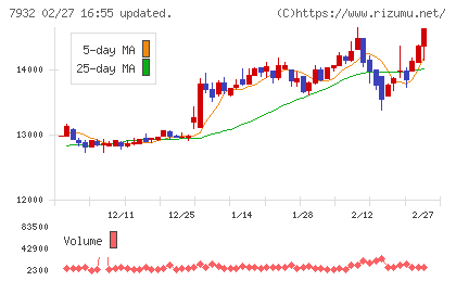 ニッピチャート