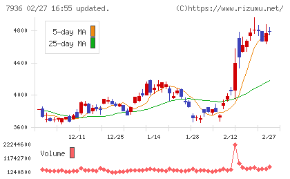 アシックスチャート