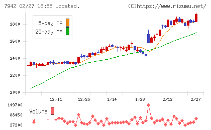 ＪＳＰチャート