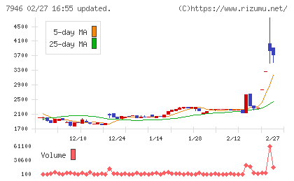 光陽社チャート