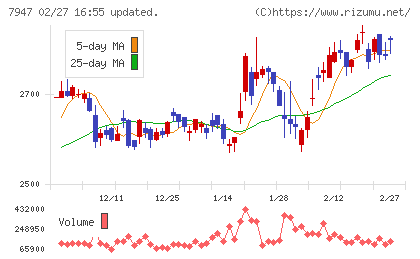 エフピコチャート
