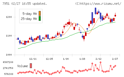 ヤマハチャート