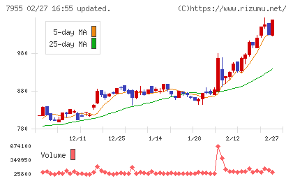 クリナップチャート