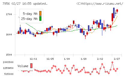 ピジョンチャート