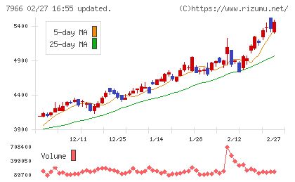 リンテックチャート