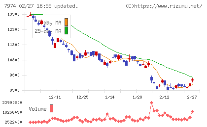 任天堂チャート
