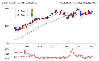 タカラスタンダードチャート