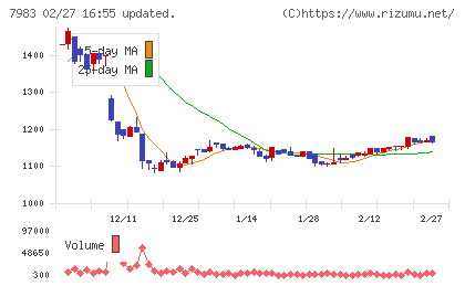 ミロクチャート