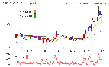 日本アイ・エス・ケイチャート